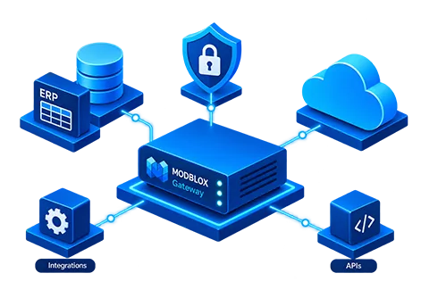 ERP, Data Gateway, and Modblox connected securely