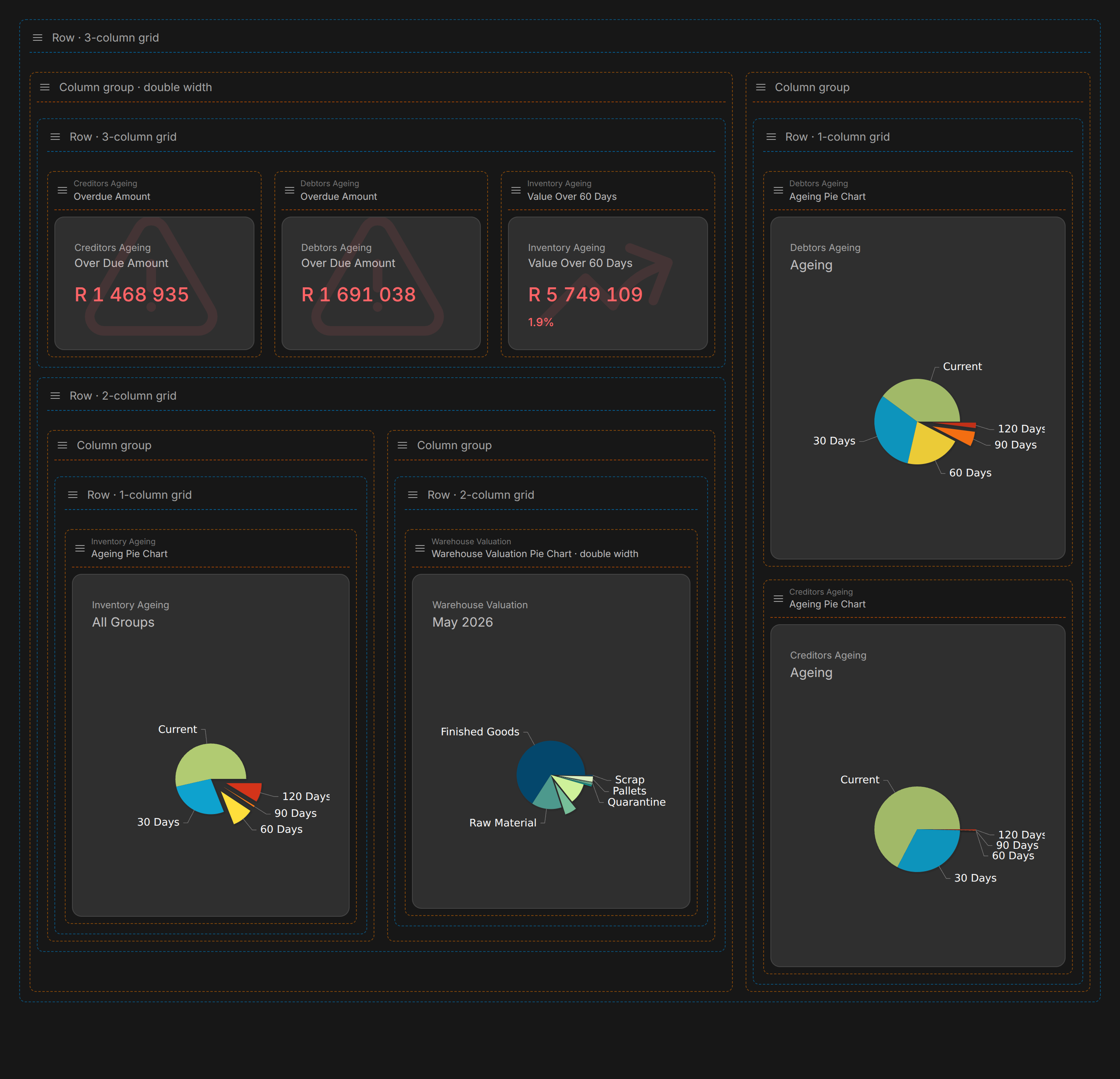 Modblox company dashboard layout editor with rows, columns, and live KPI blocks
