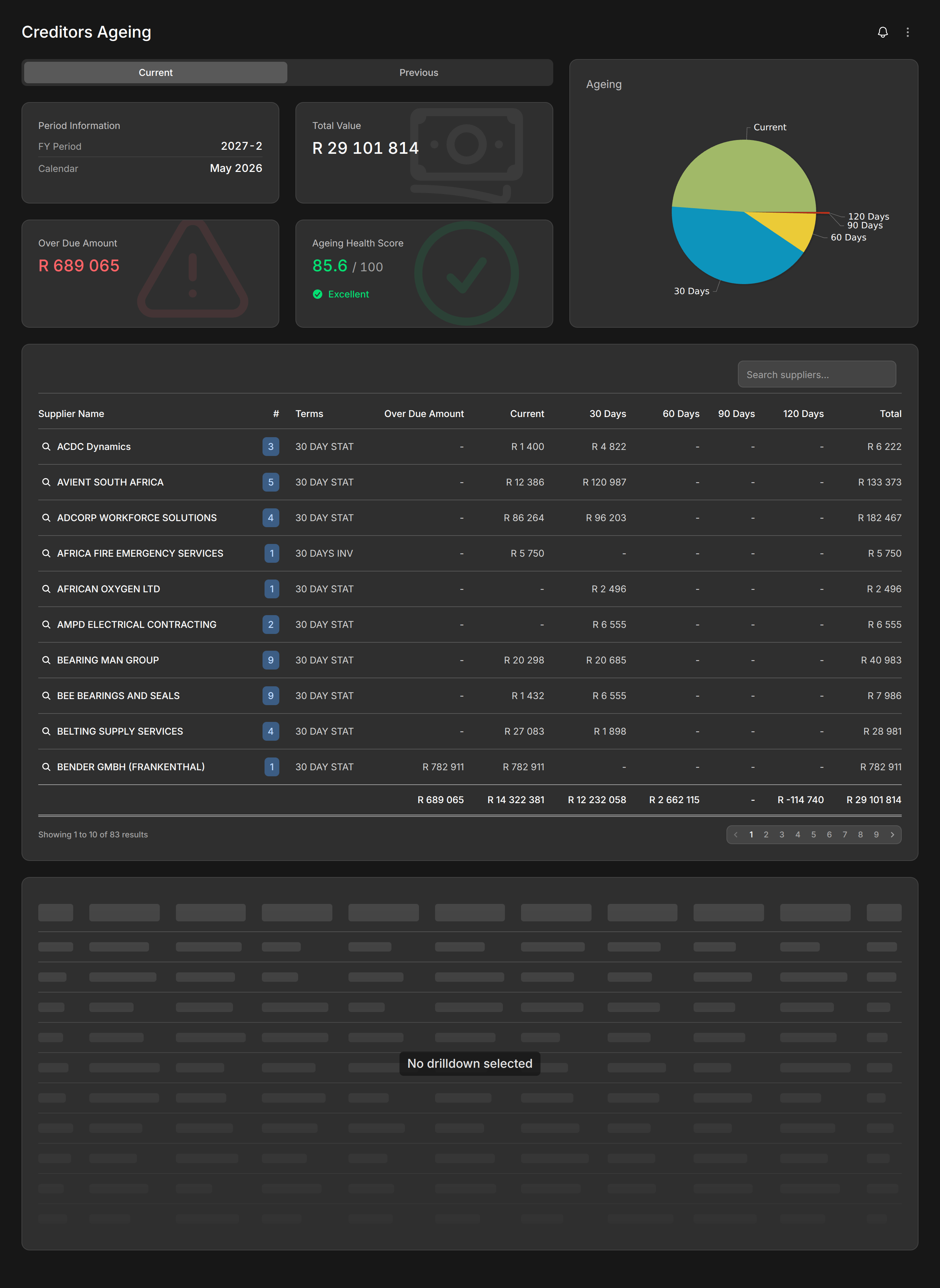 ModBlox Creditors Ageing dashboard with charts and supplier table