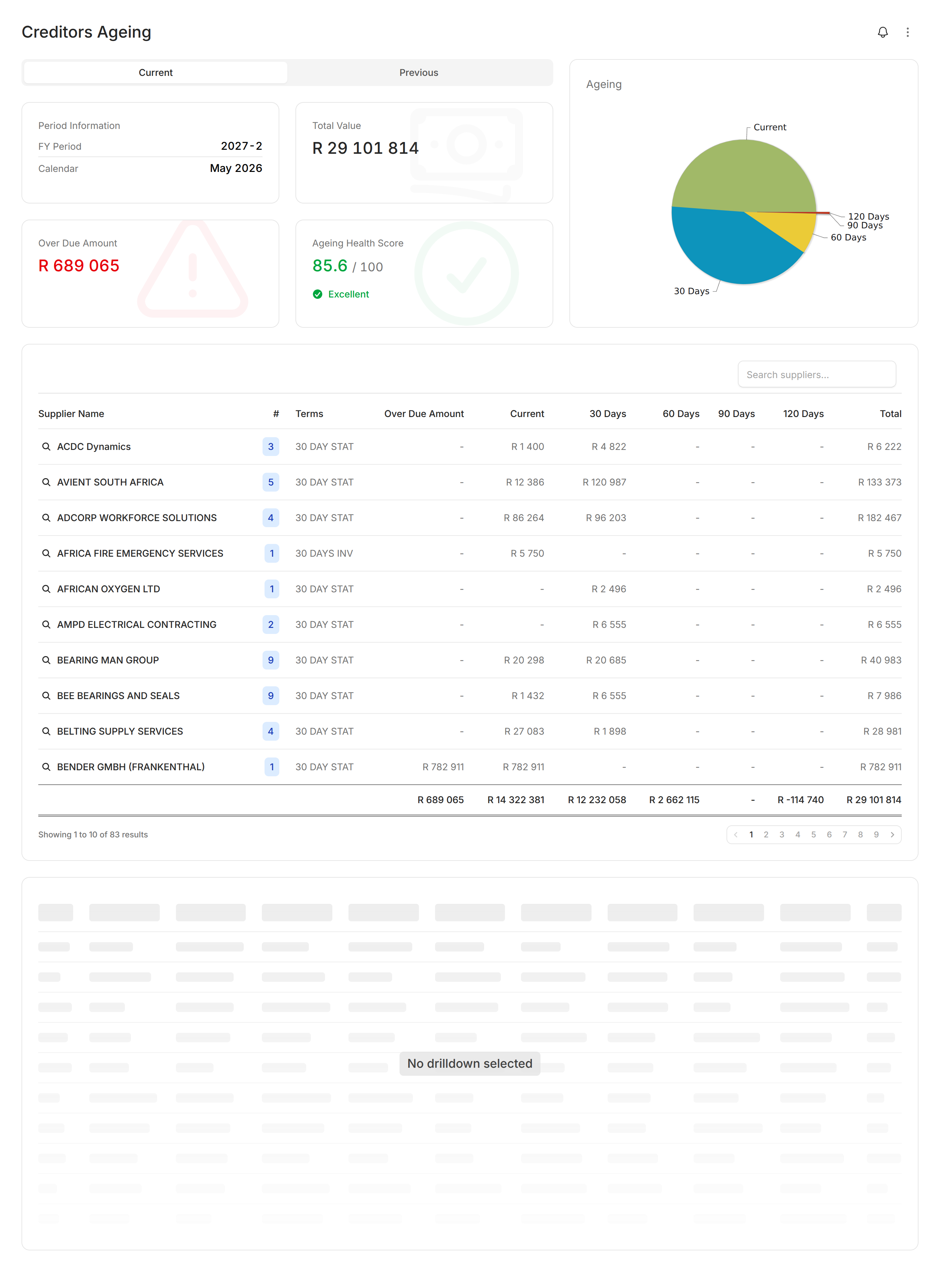 ModBlox Creditors Ageing dashboard with charts and supplier table