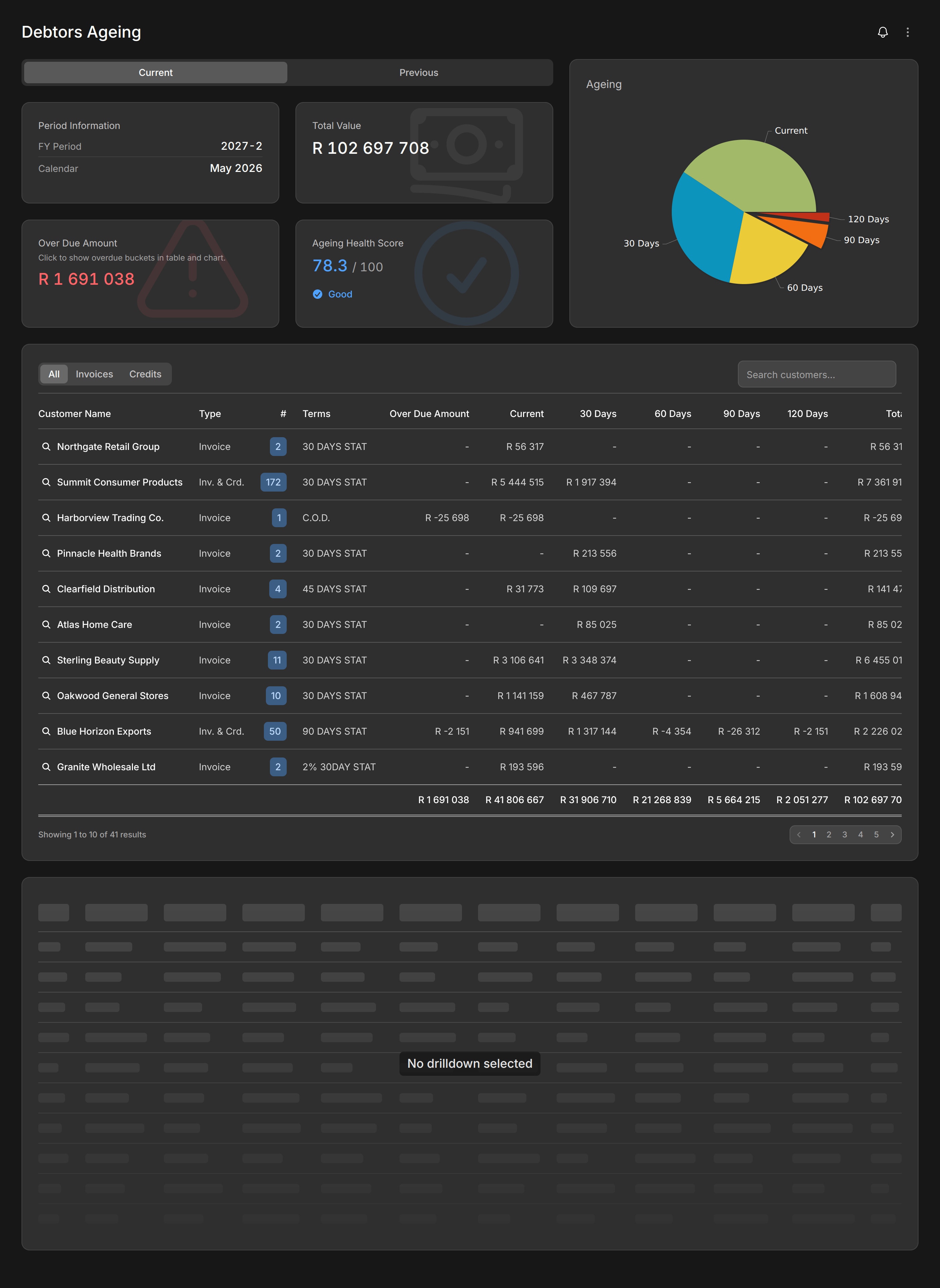 Modblox Debtors Ageing dashboard with charts and customer table