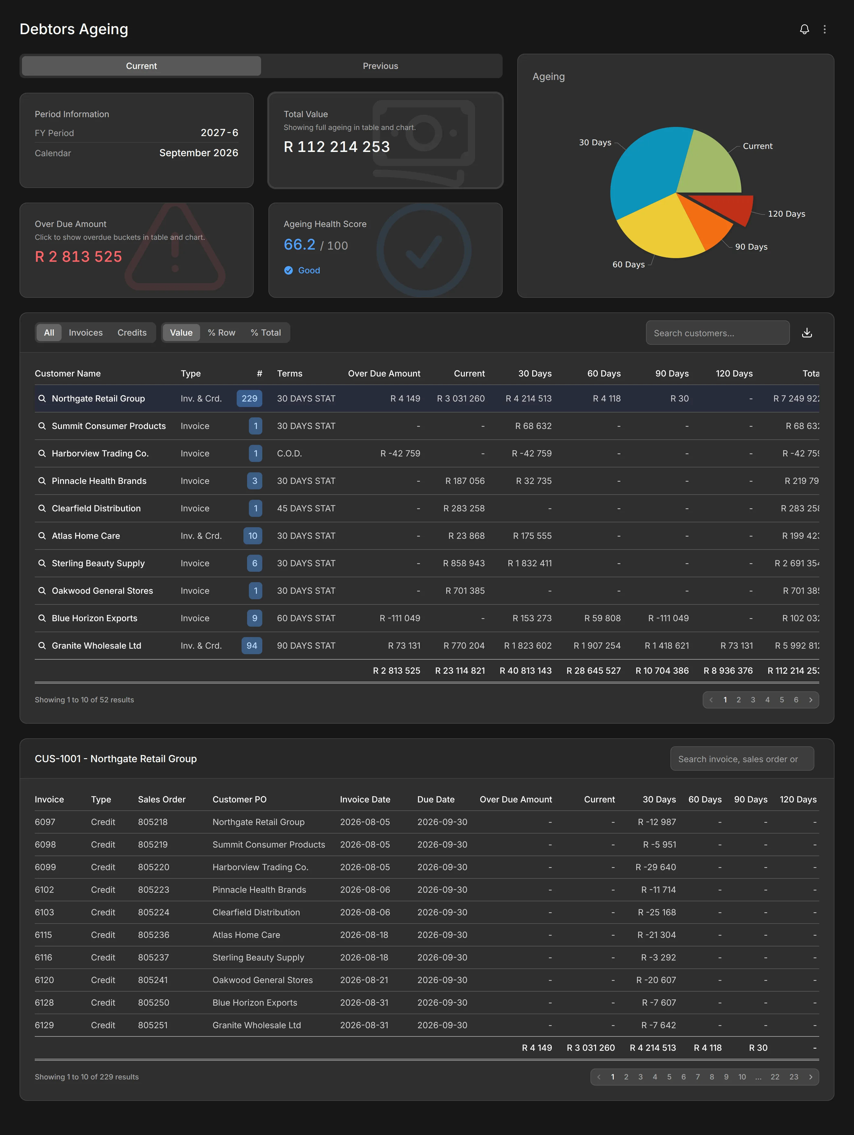 Modblox Debtors Ageing dashboard with charts and customer table