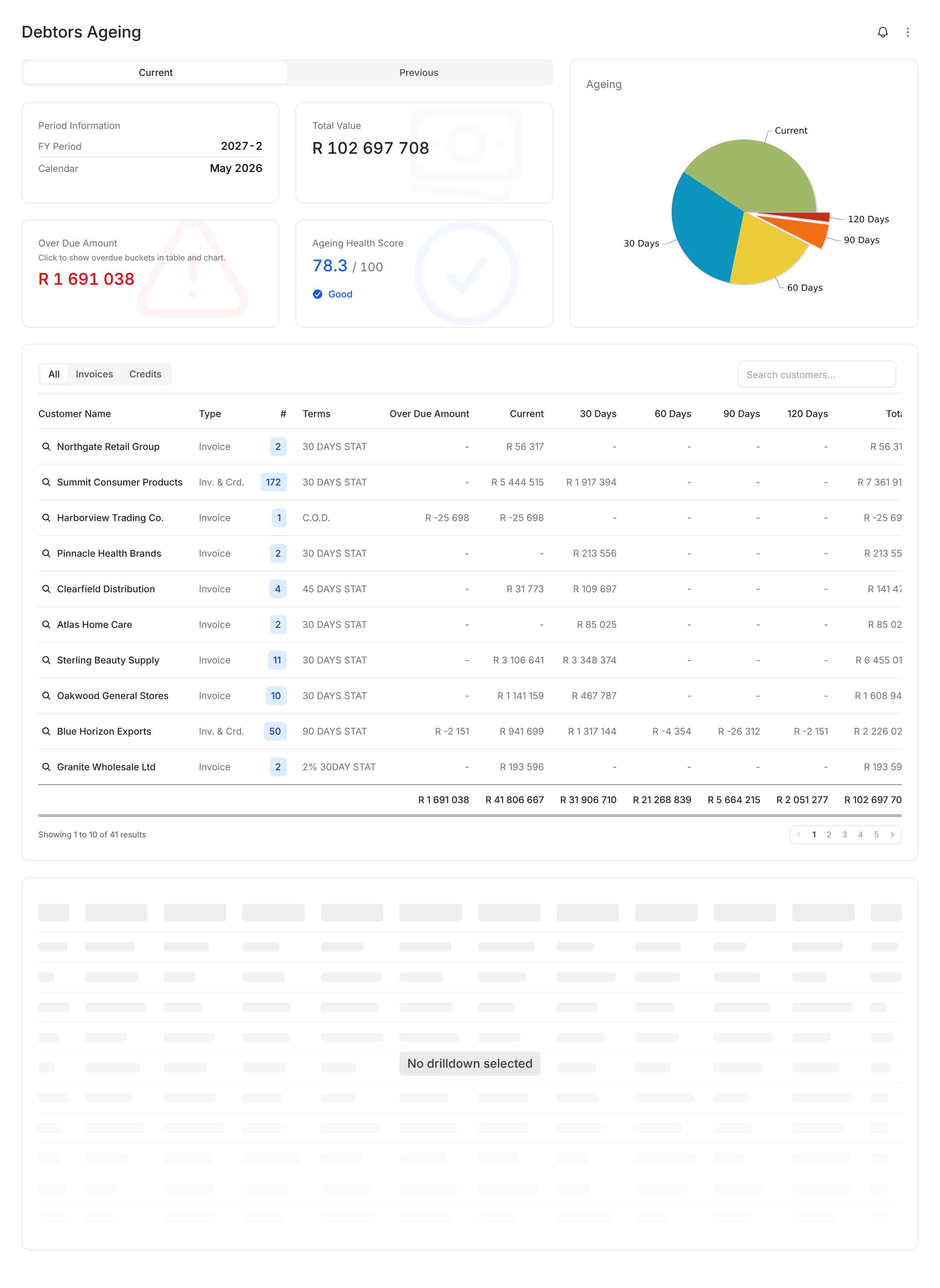 Modblox Debtors Ageing dashboard with charts and customer table