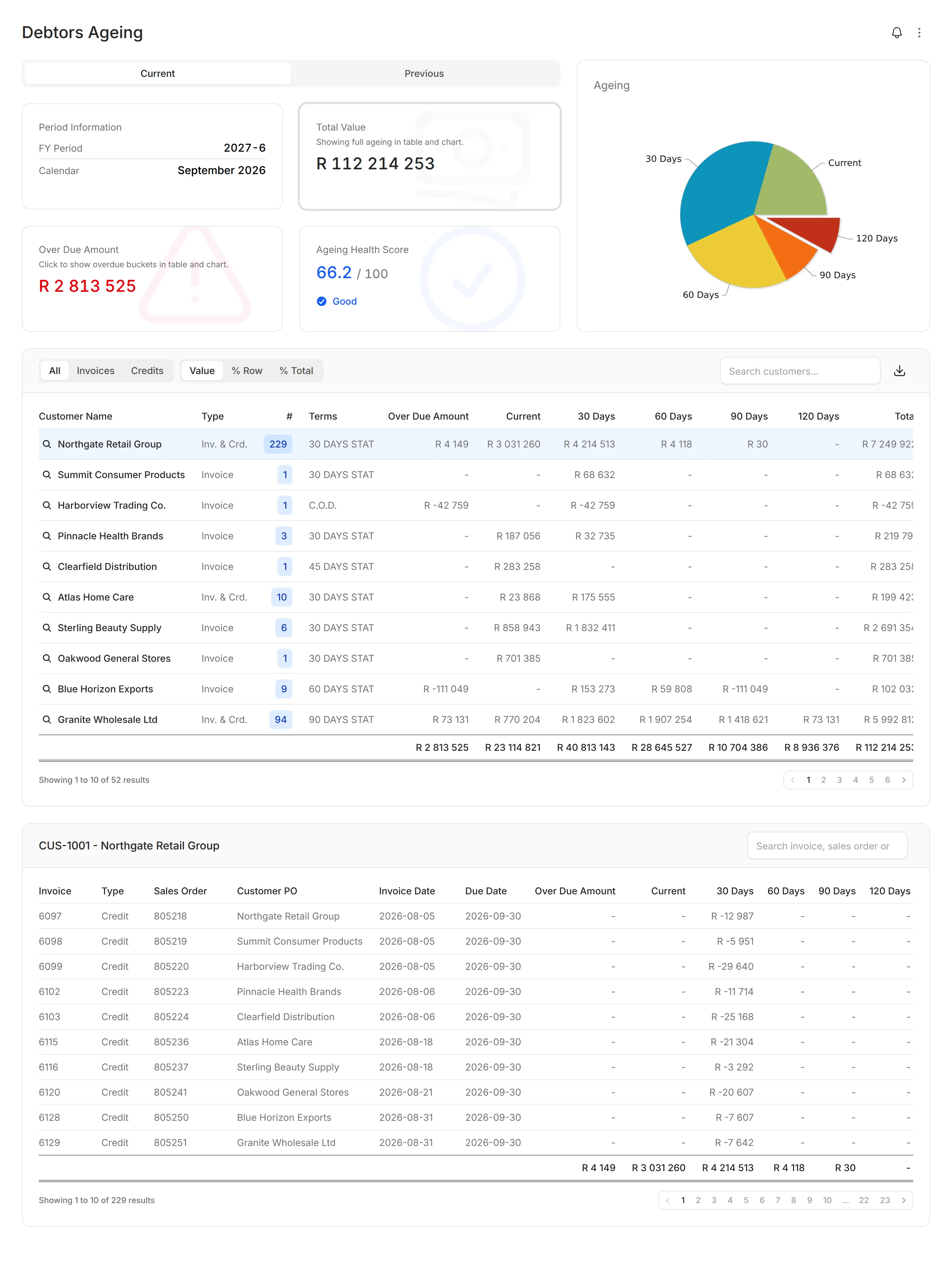 Modblox Debtors Ageing dashboard with charts and customer table