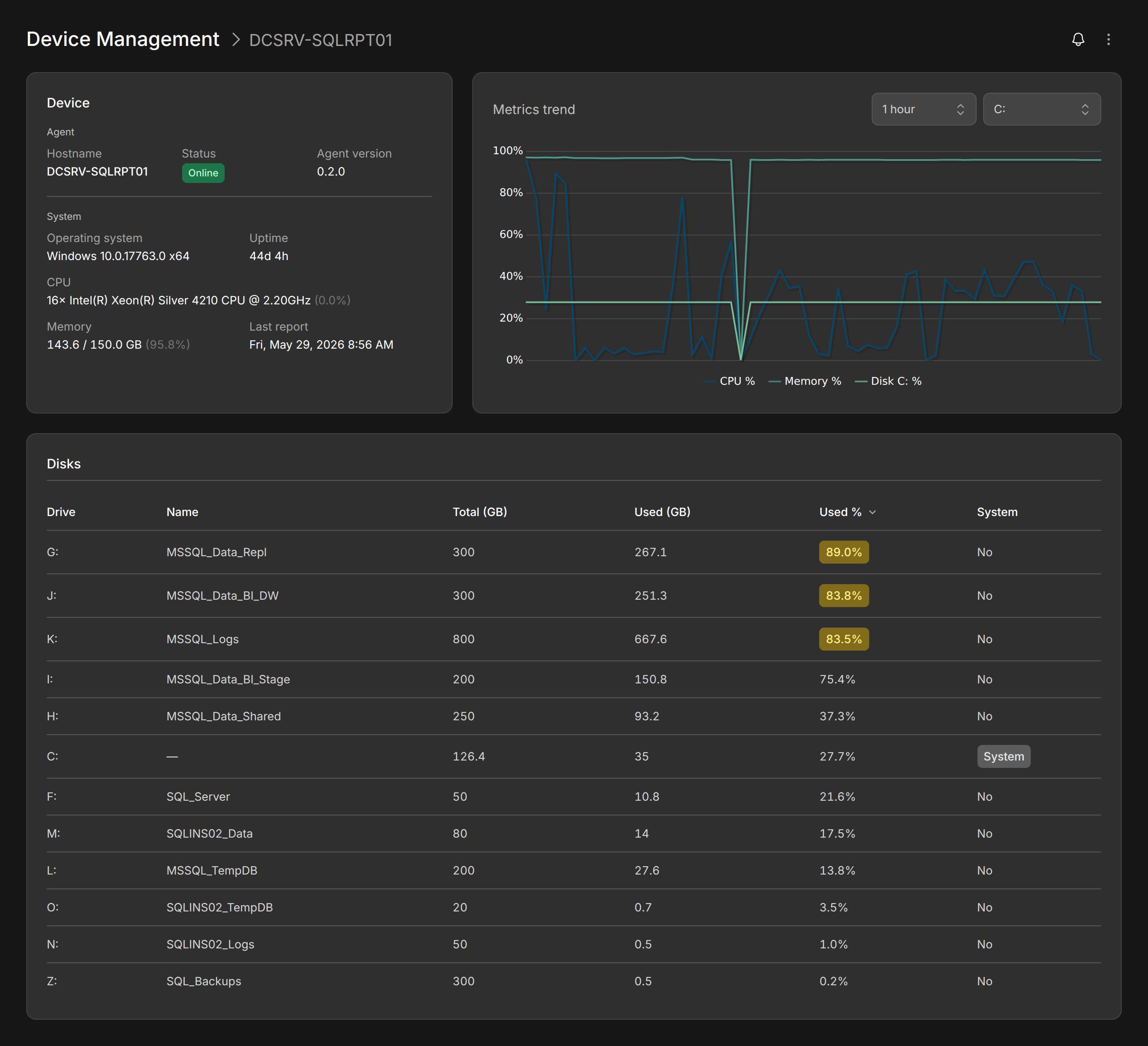 Modblox Device Management remote agent detail with CPU, memory, and disk trend charts