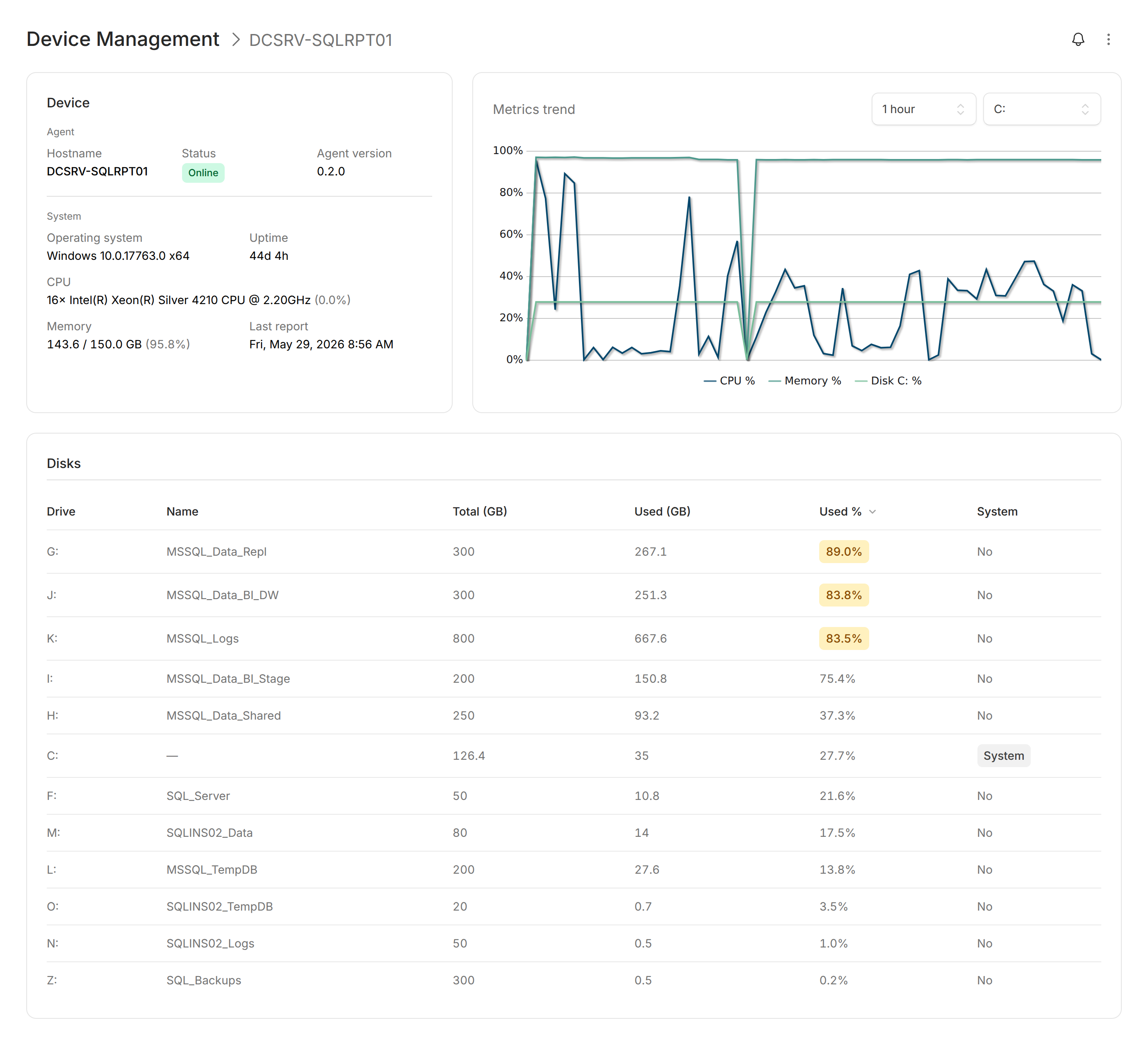 Modblox Device Management remote agent detail with CPU, memory, and disk trend charts