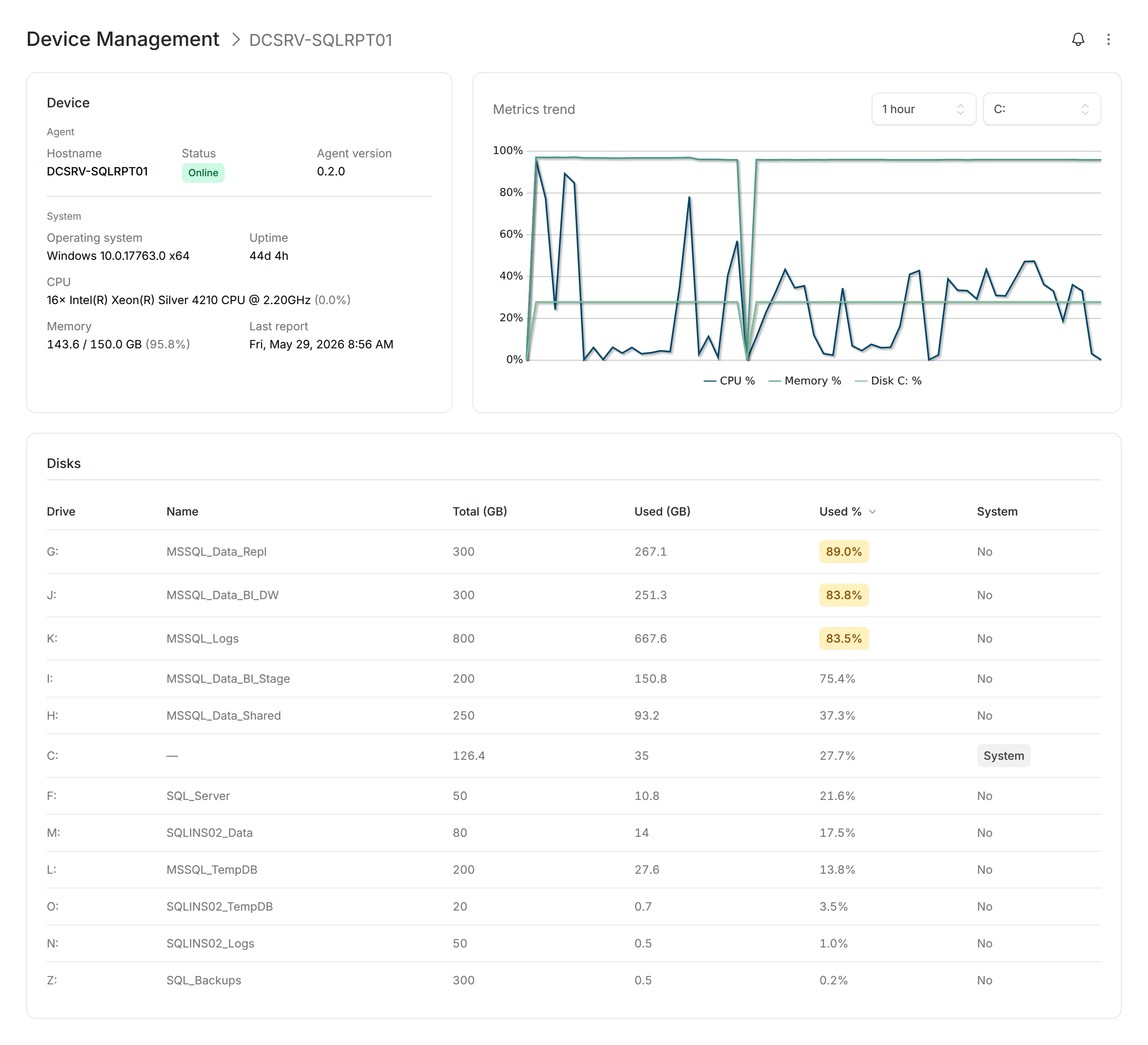 Modblox Device Management remote agent detail with CPU, memory, and disk trend charts