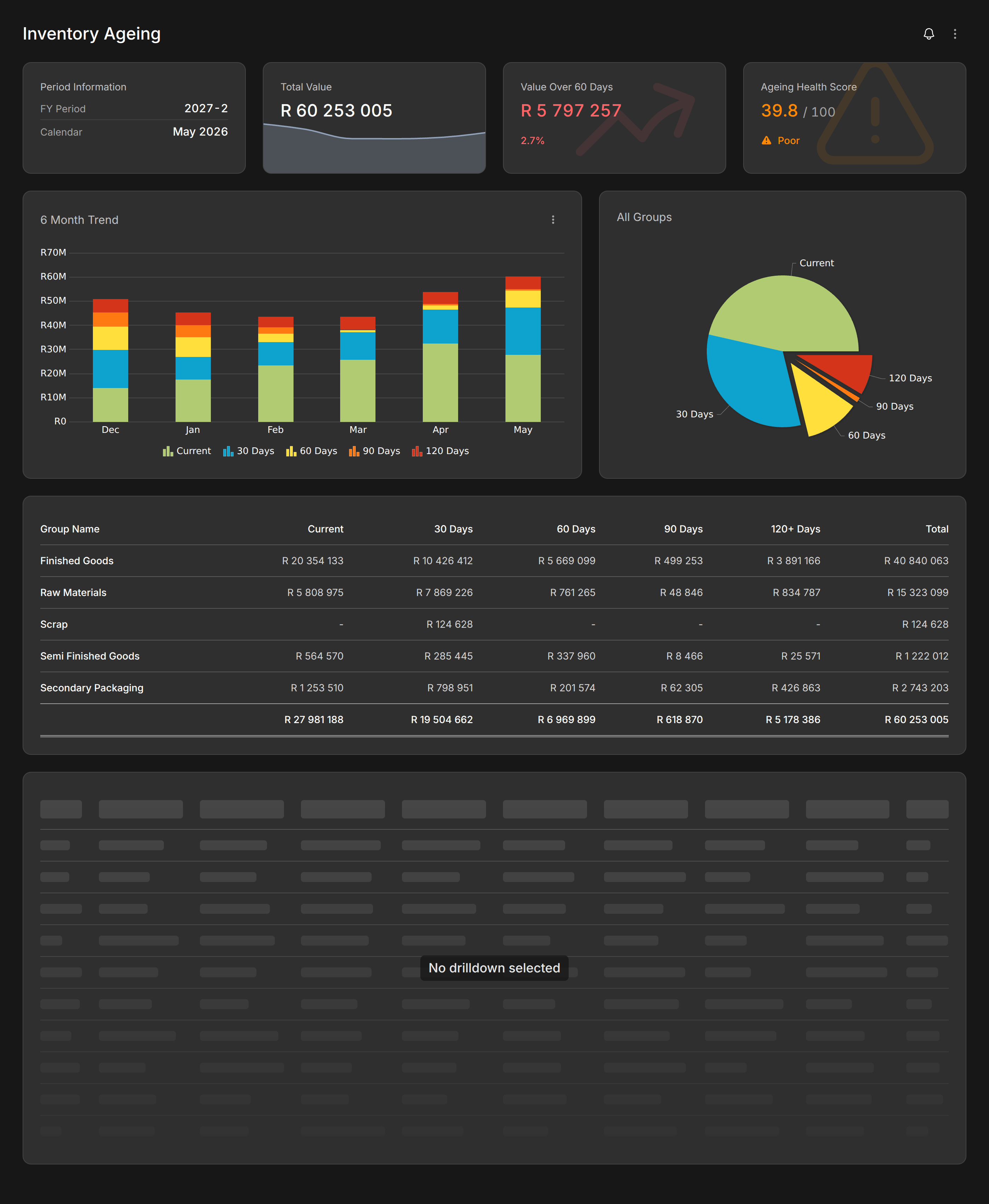 ModBlox ageing report with charts