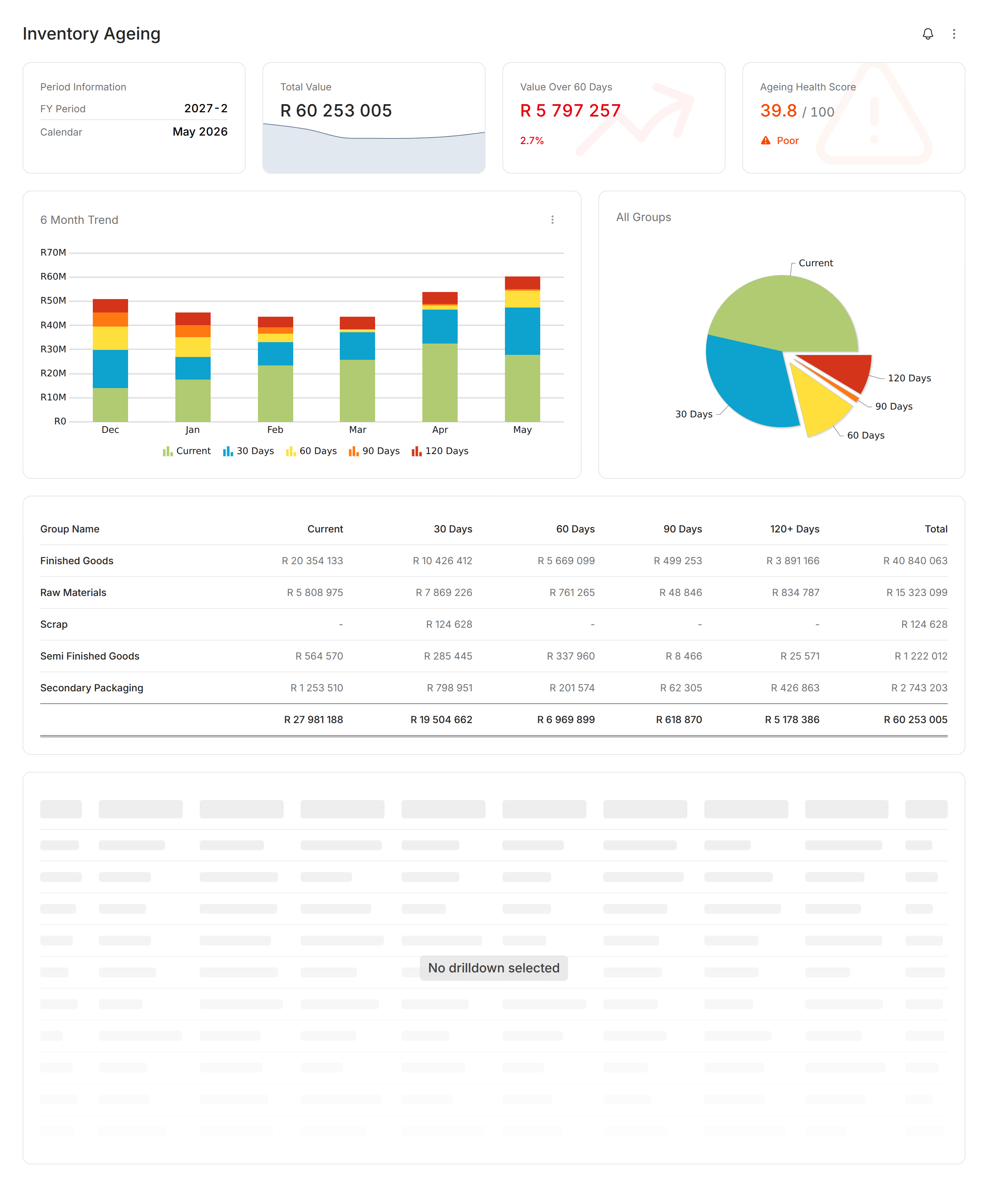 ModBlox ageing report with charts