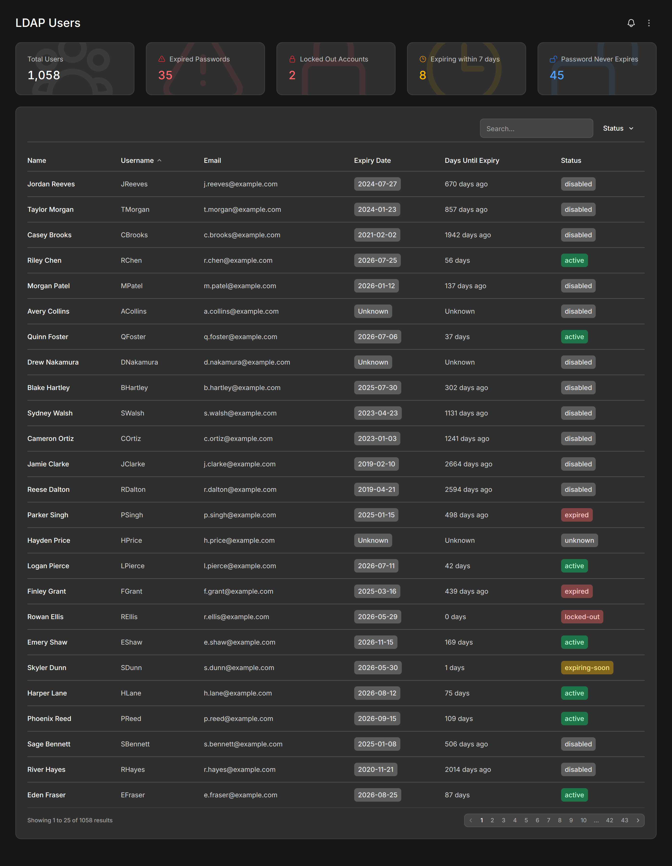 Modblox LDAP Users dashboard with account status cards and searchable user table