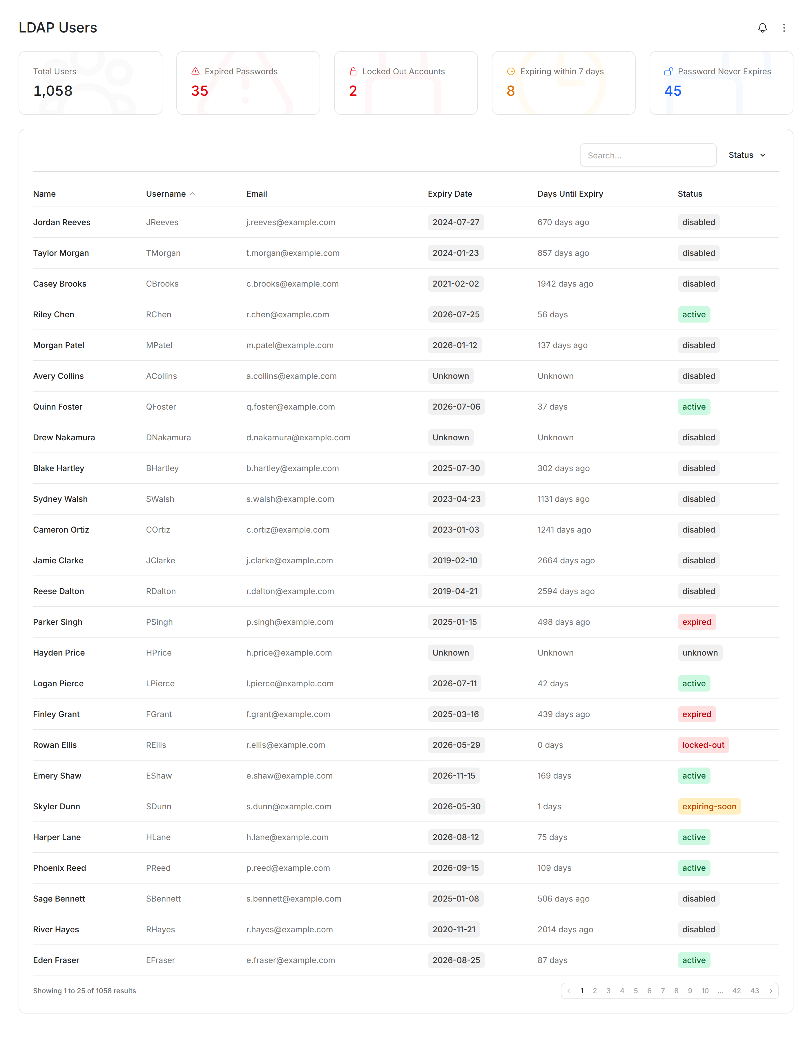 Modblox LDAP Users dashboard with account status cards and searchable user table