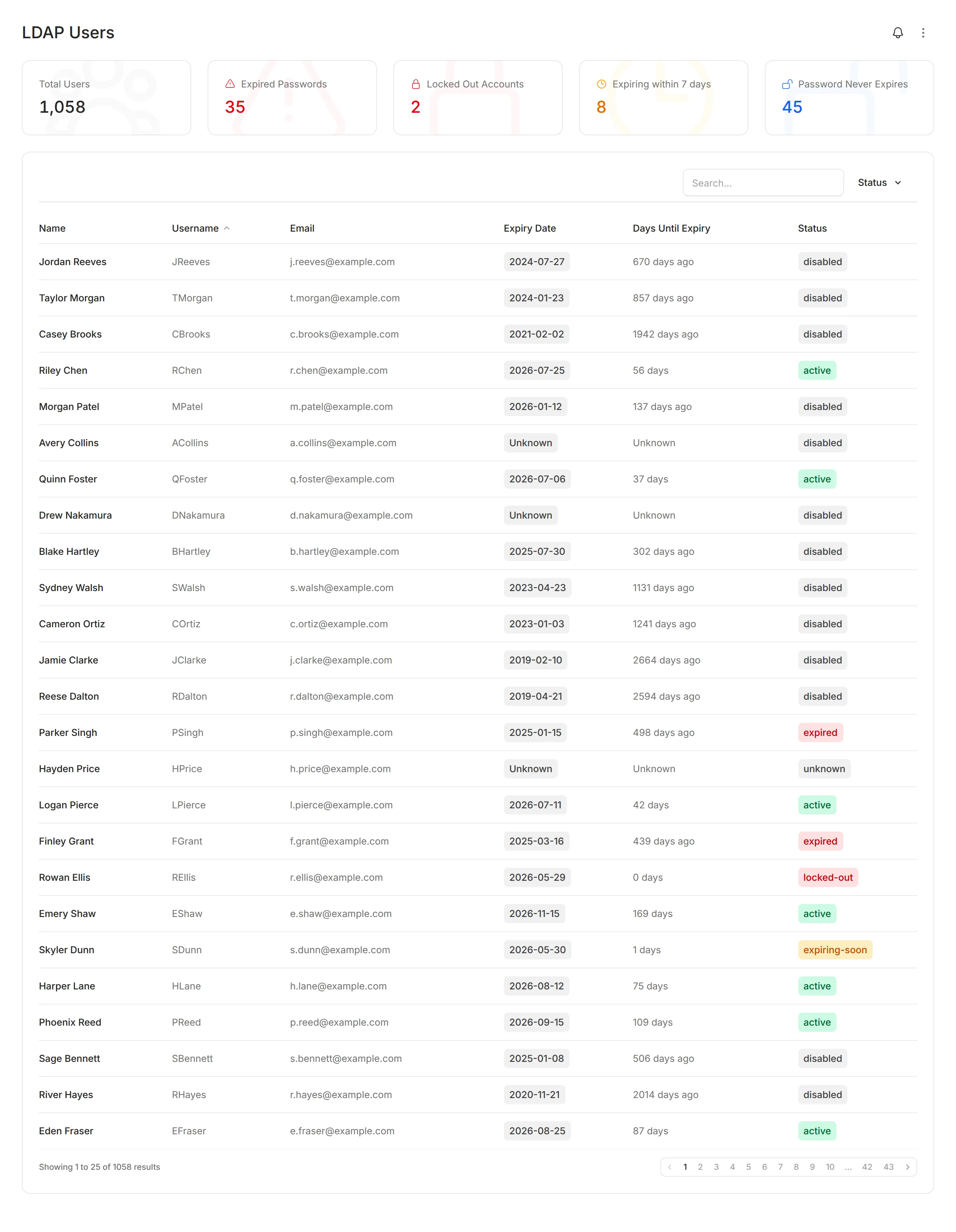 Modblox LDAP Users dashboard with account status cards and searchable user table