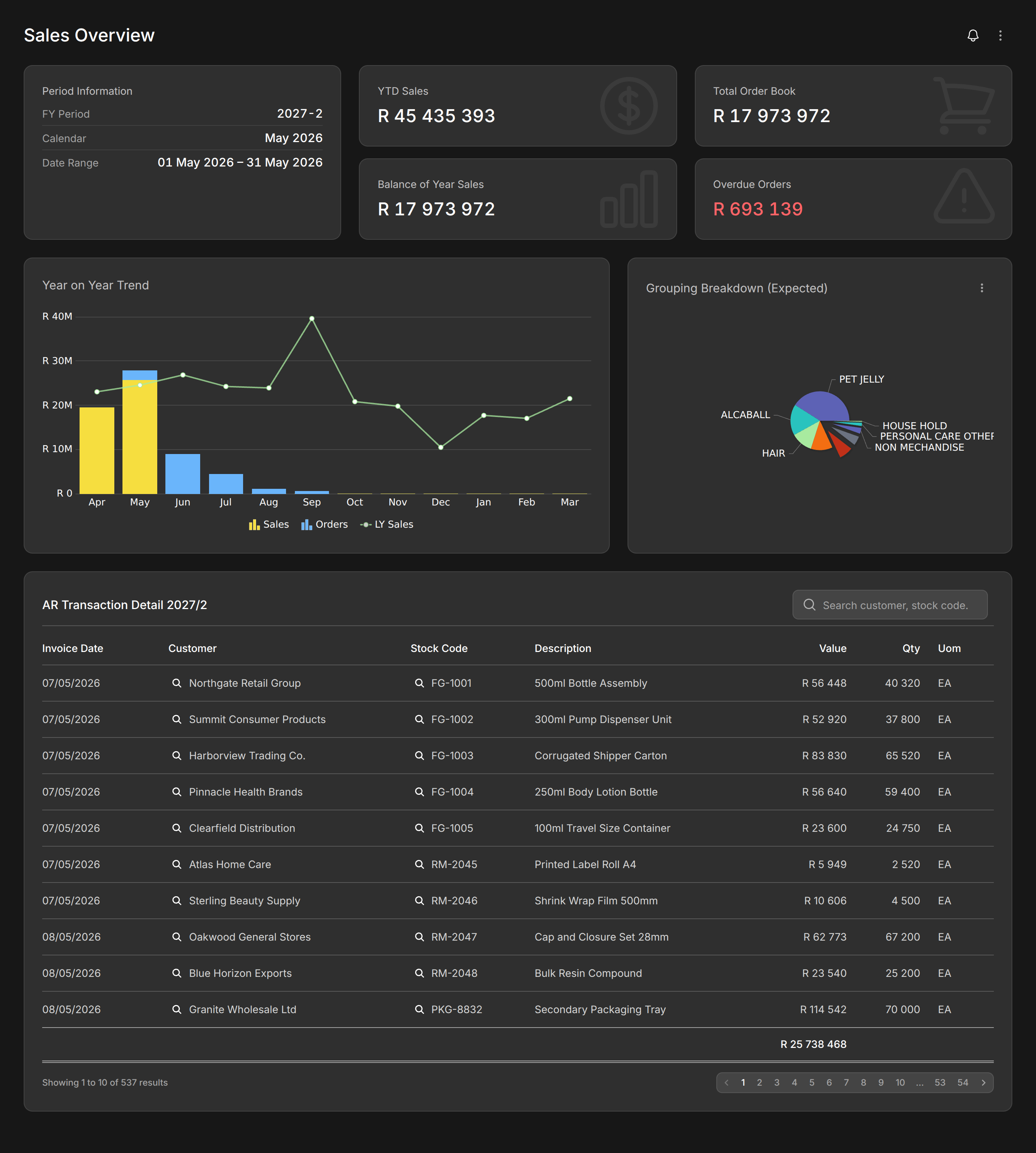 Modblox Sales Overview dashboard with YTD sales, order book, and trend charts