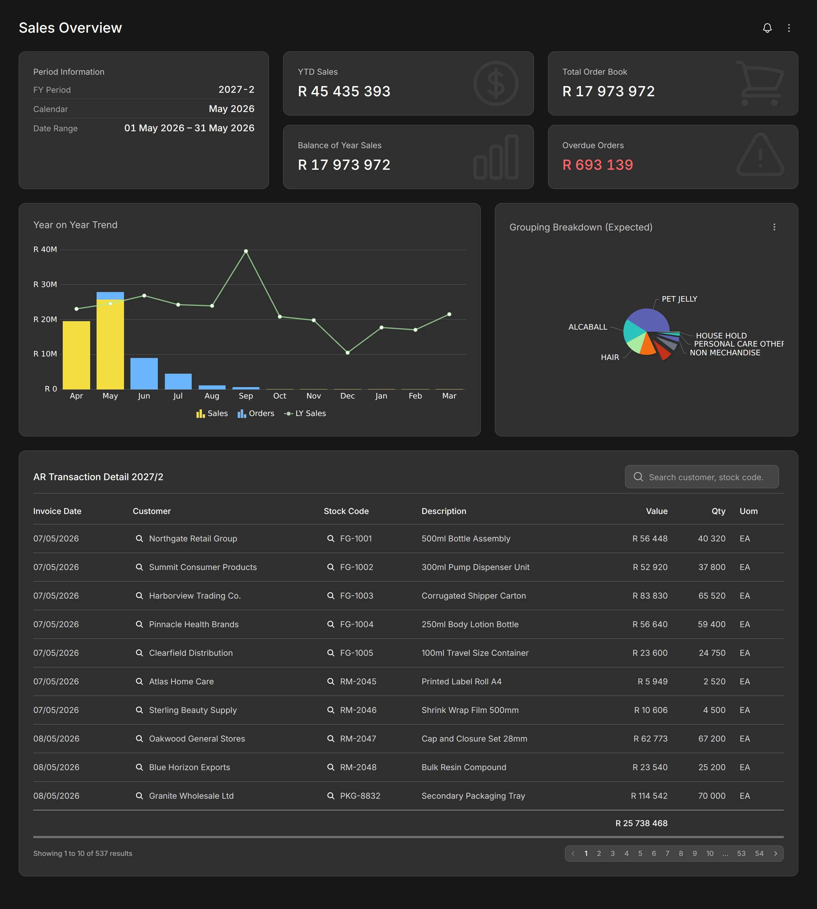 Modblox Sales Overview dashboard with YTD sales, order book, and trend charts