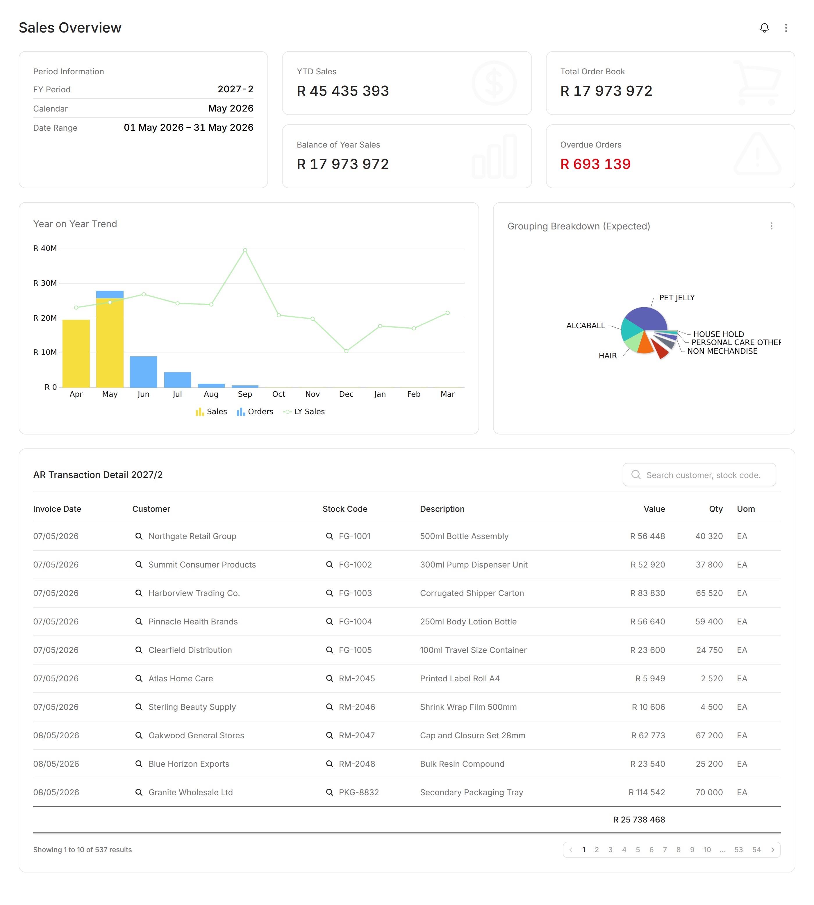 Modblox Sales Overview dashboard with YTD sales, order book, and trend charts