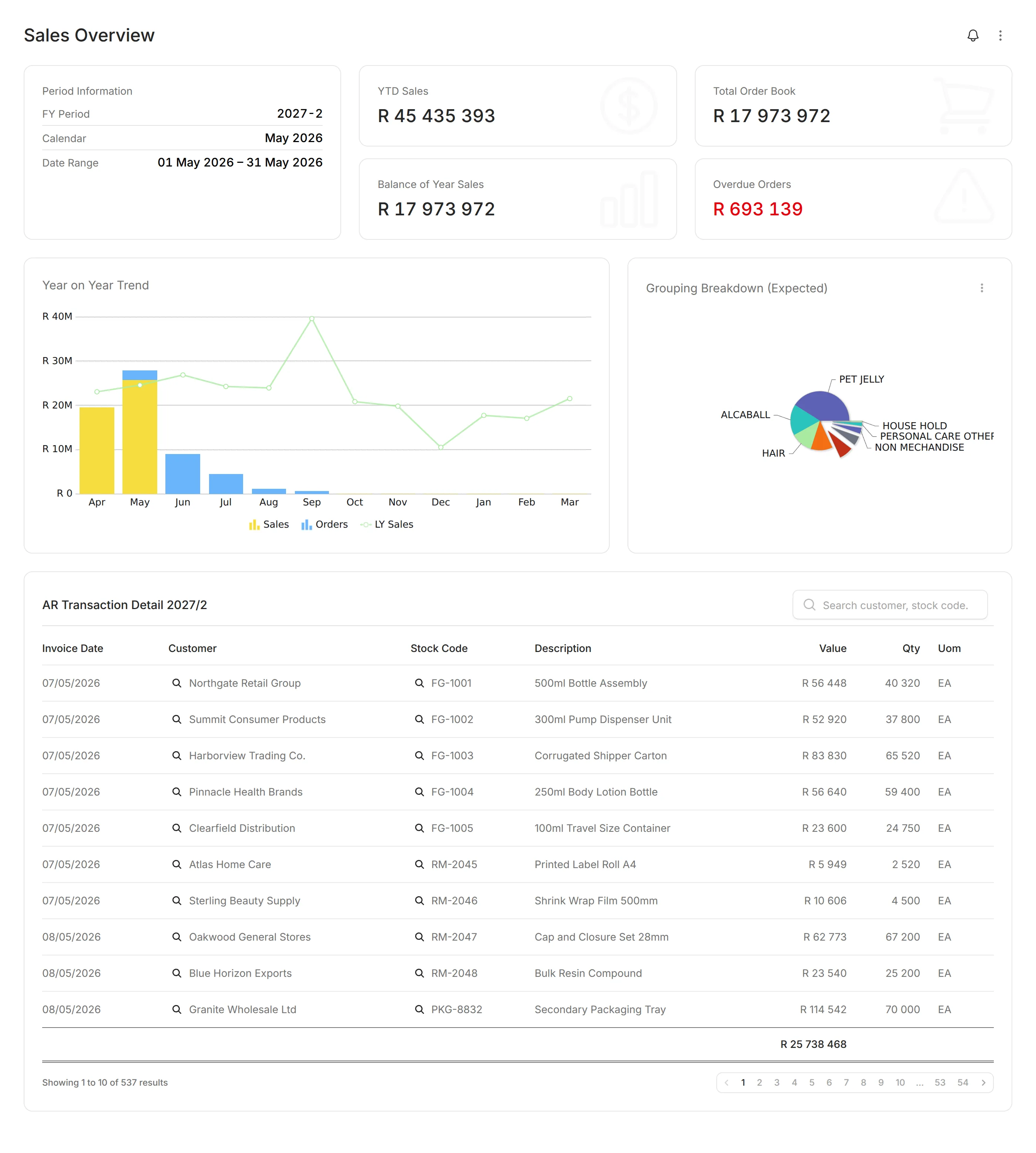 Modblox Sales Overview dashboard with YTD sales, order book, and trend charts