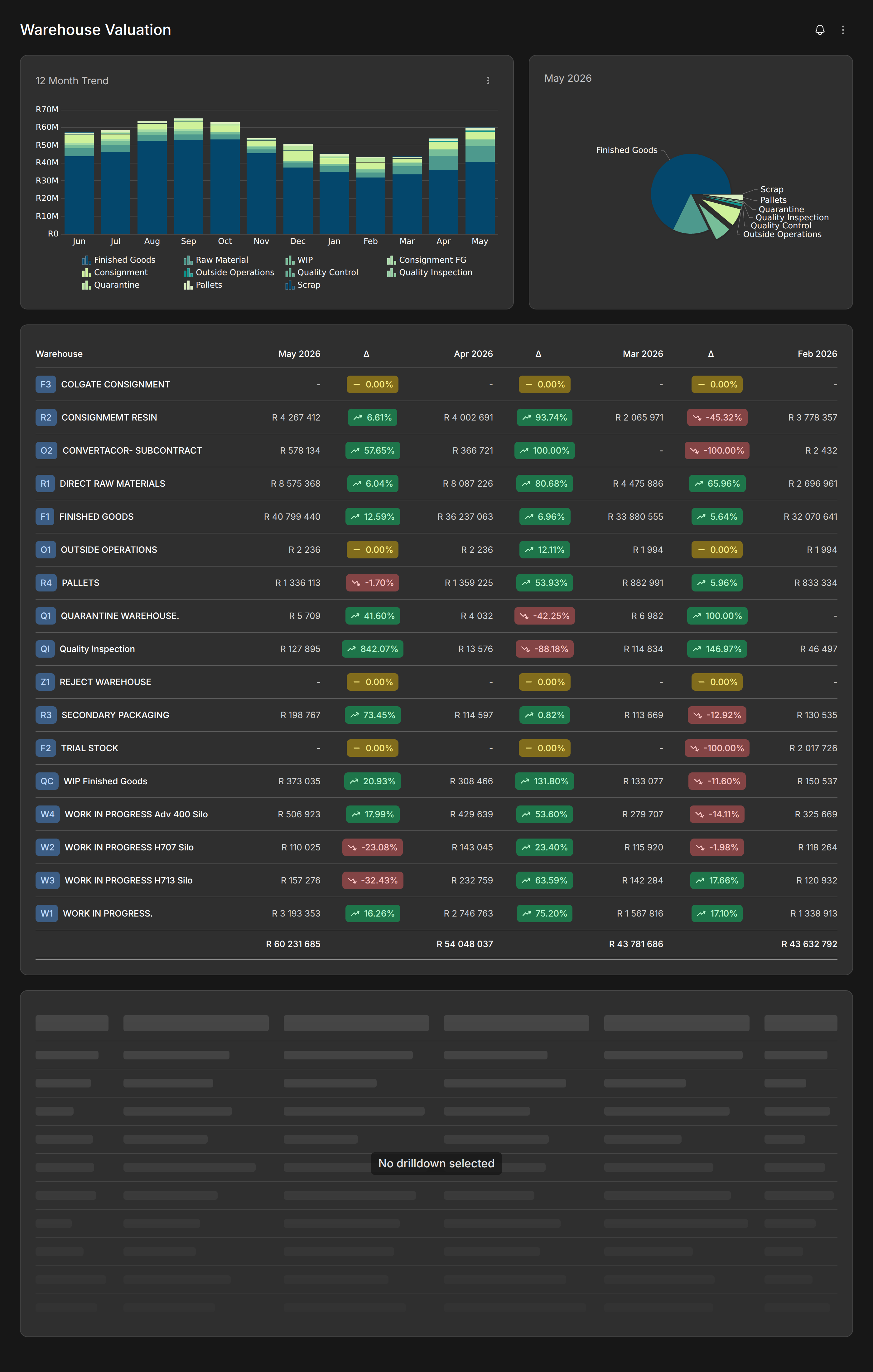 ModBlox Warehouse Valuation module with trends and charts