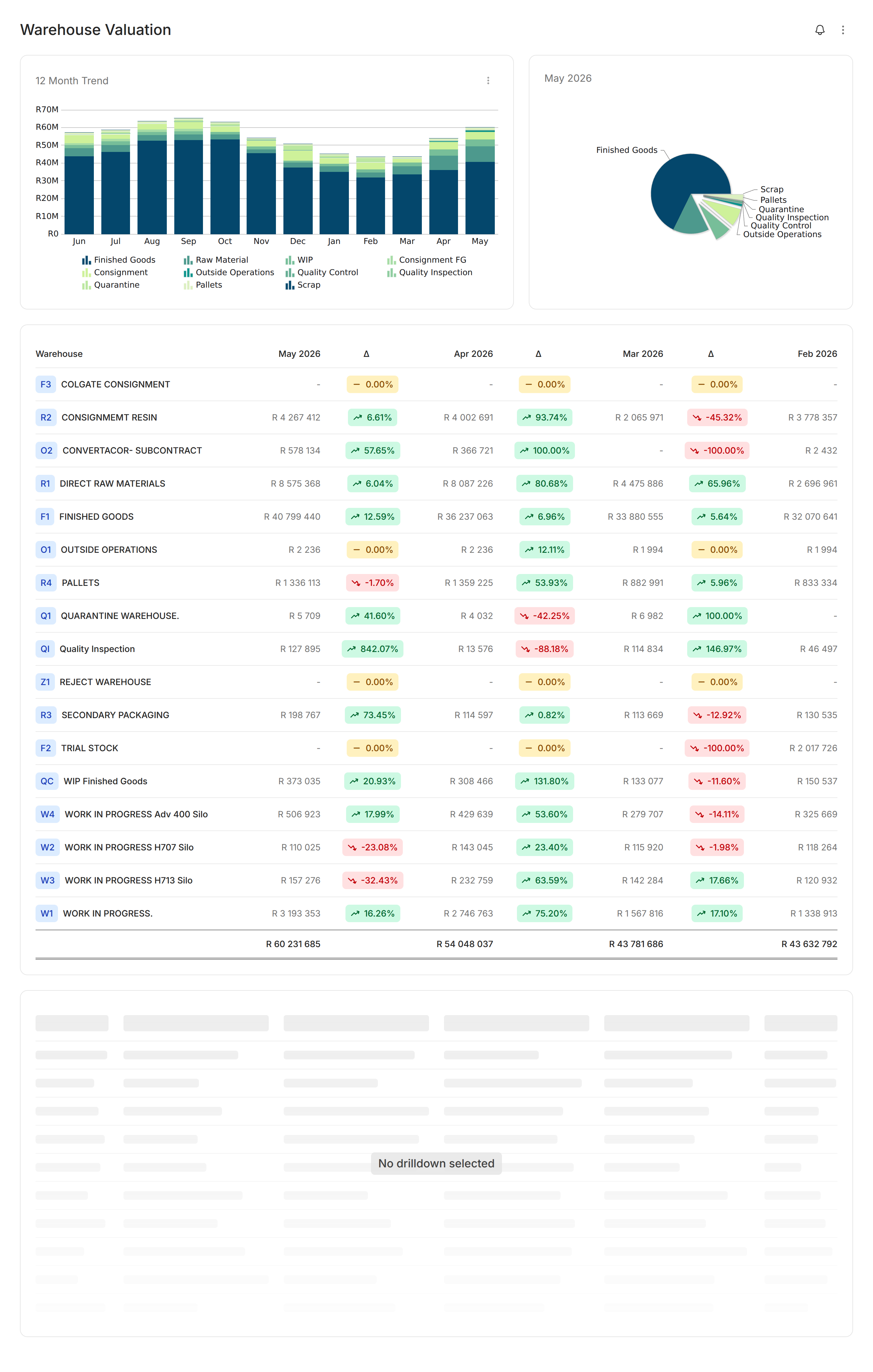 ModBlox Warehouse Valuation module with trends and charts