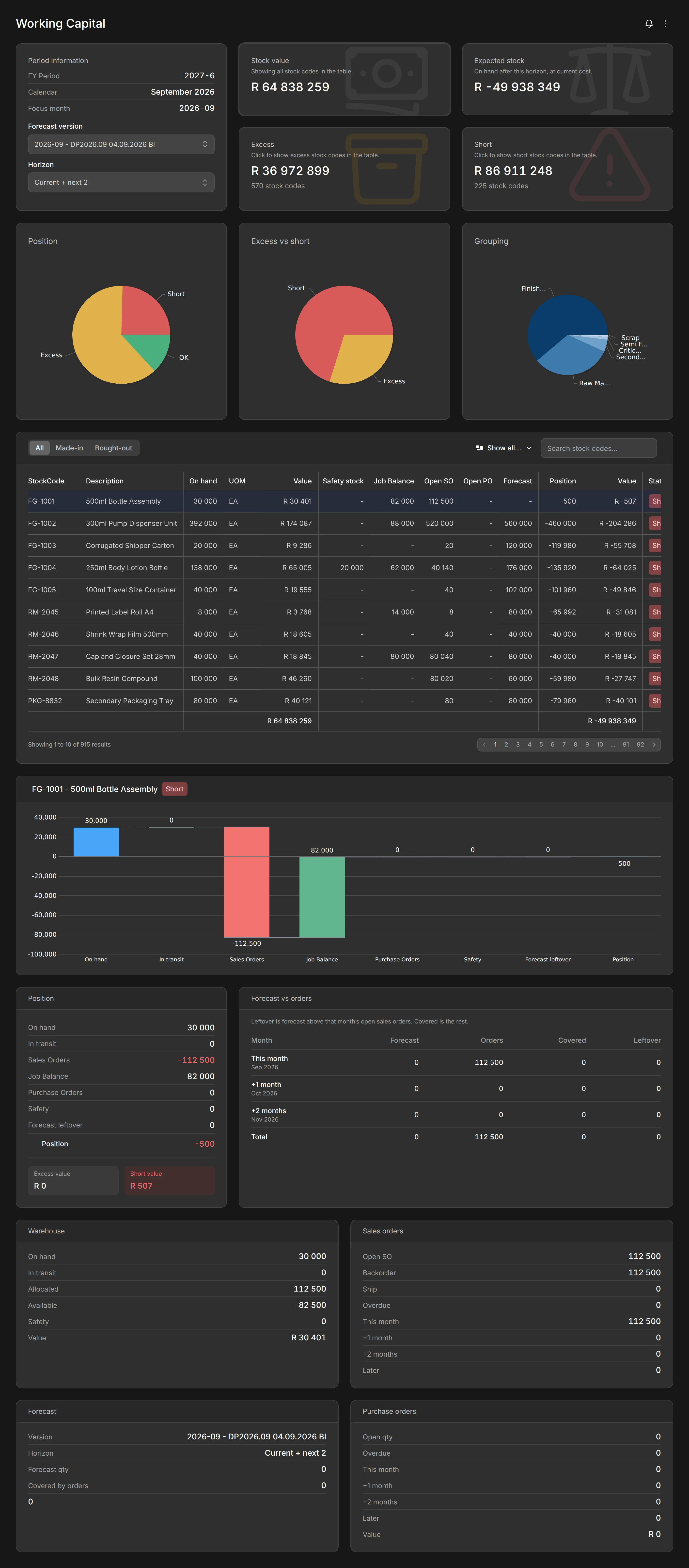 Modblox Working Capital report with position pies, stock list, and selected-item waterfall