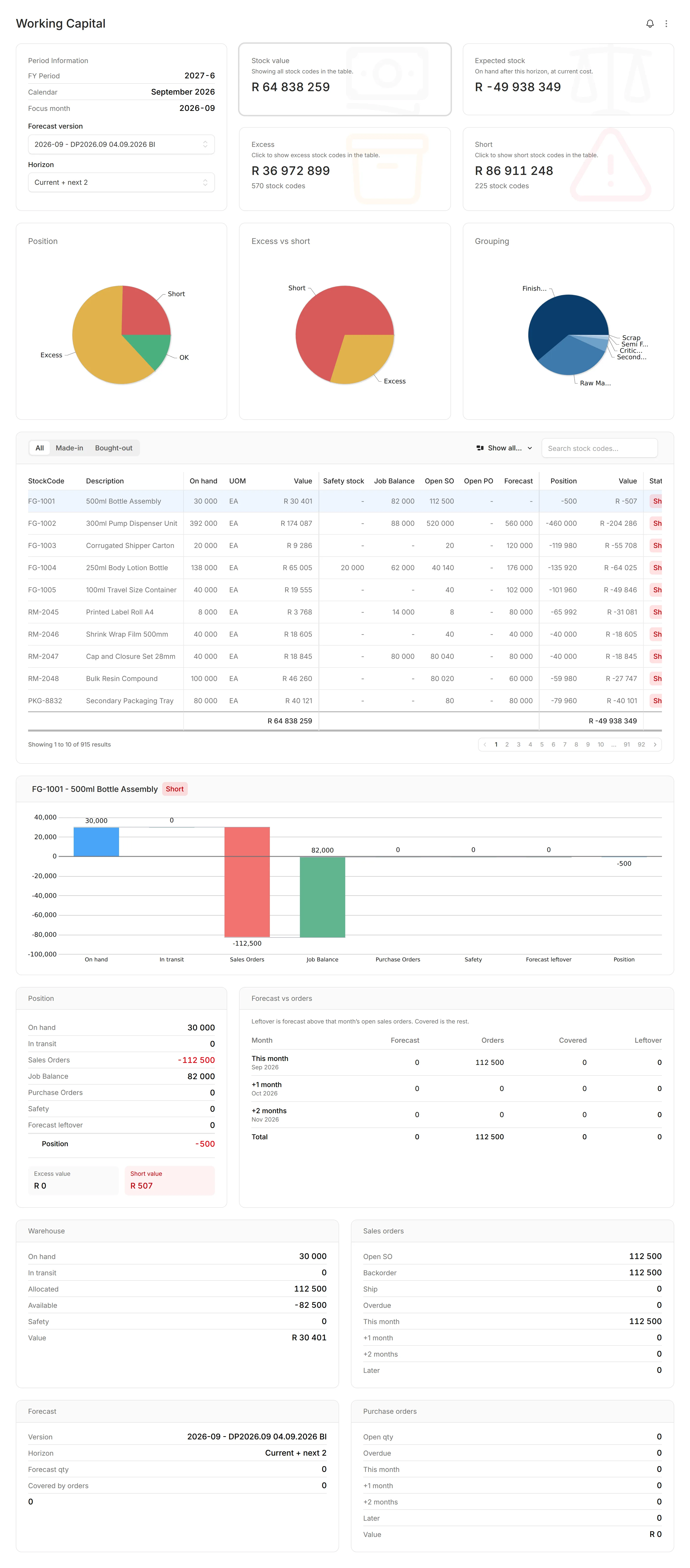 Modblox Working Capital report with position pies, stock list, and selected-item waterfall